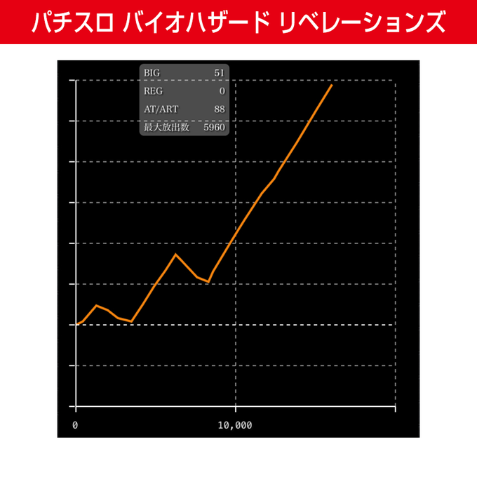 ミラクルジャグラーのtwitterイラスト検索結果