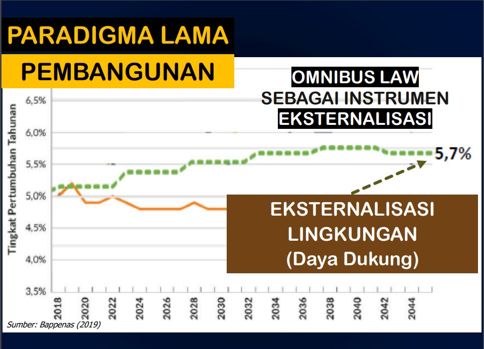 Omnibus law adalah suatu Undang-Undang (UU) yang dibuat untuk menyasar satu isu besar yang mungkin dapat mencabut atau mengubah beberapa UU sekaligus sehingga menjadi lebih sederhana. #OmnibusLaw #diskusireboan
