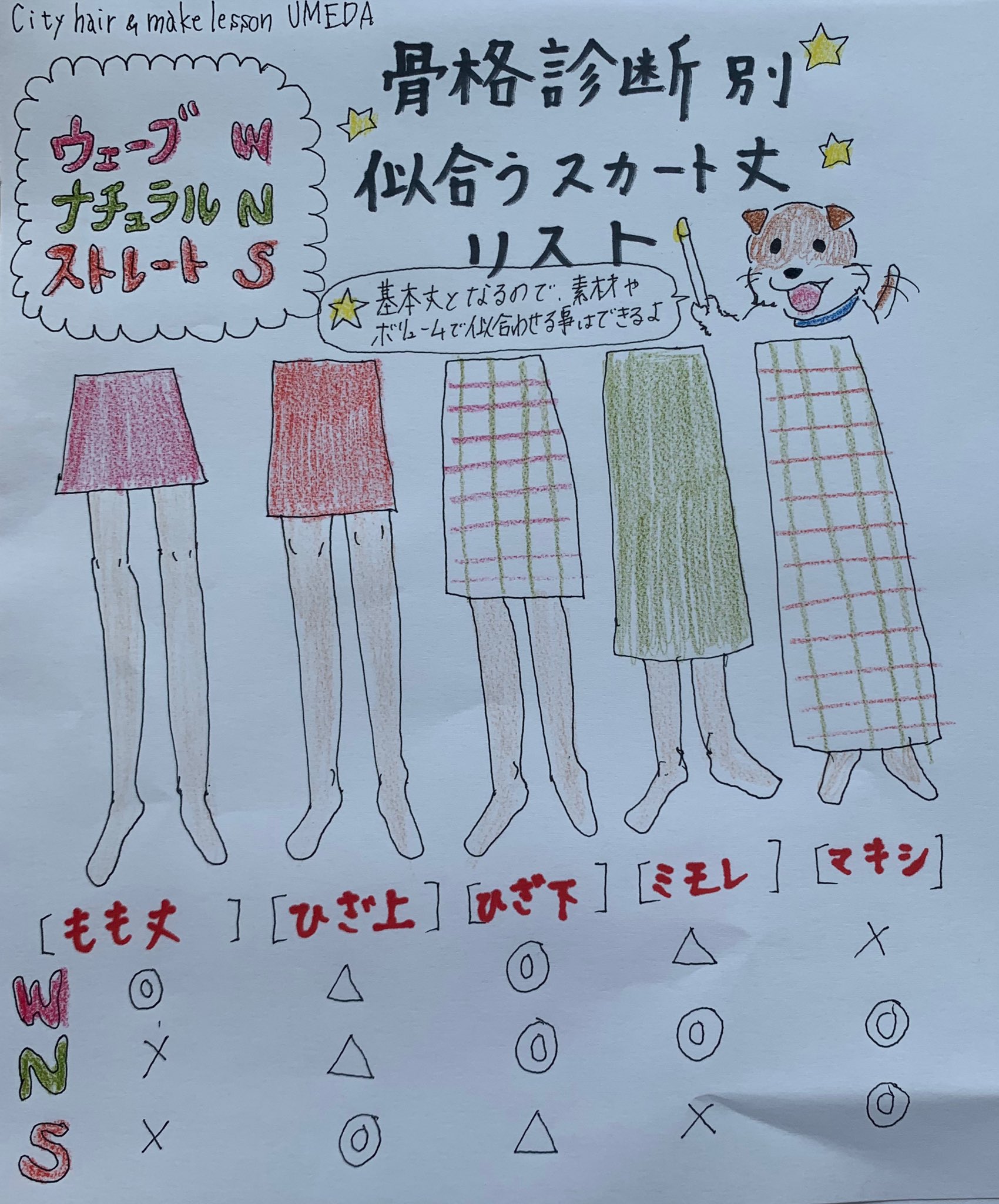 Mory 大阪 梅田 顔タイプ診断 メイクレッスン パーソナルカラー診断 骨格診断 Ar Twitter 骨格診断 スカート丈一覧 W ウェーブ N ナチュラル S ストレート W N S もも丈 ひざ上 ひざ下 ミモレ Mory 大阪 梅田 顔タイプ診断 メイクレッスン パーソナルカラー診断 骨格診断 Ar Twitter 骨格診断 スカート丈一覧 W ウェーブ N ナチュラル S ストレート W N S もも丈 ひざ上 ひざ下 ミモレ