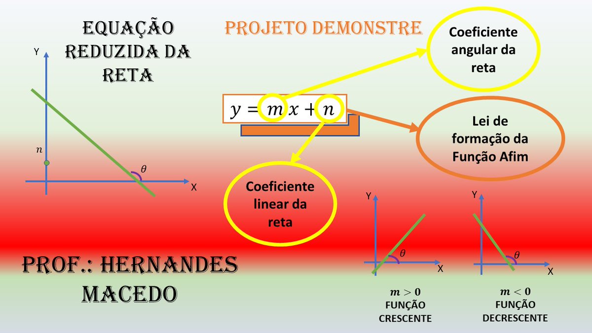 2.1: Funções lineares - Global, image size:1200x675