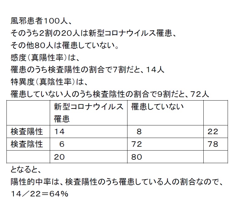 高橋洋一 嘉悦大 数学 統計 の間違いもはっておく T Co 1tbklvczao