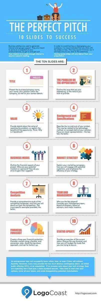 StartGrowthHack's tweet image. The perfect #pitch - 10 slides to #success:
- Title
- Problem/opportunity
- Value
- ... 

#PitchDeck #Startup #Entrepreneurs #Business #Fundraising #VC #Investment 

Via @larrykim @copyinvader