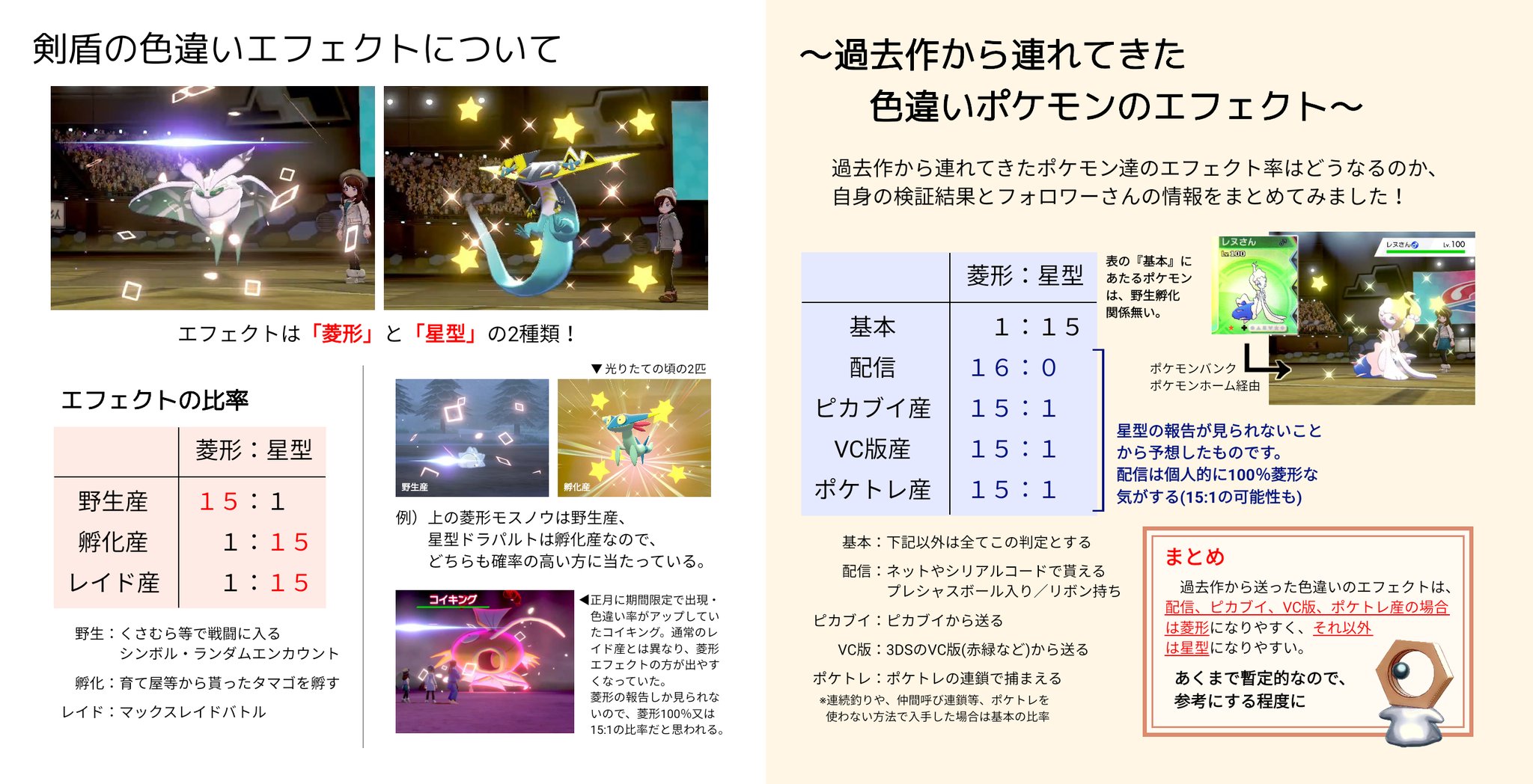 月花 過去作から剣盾に送った色違いポケモンのエフェクトついて あくまで考察的なもの 未確定 左側はおさらい T Co Hcqzvbcqx9 Twitter