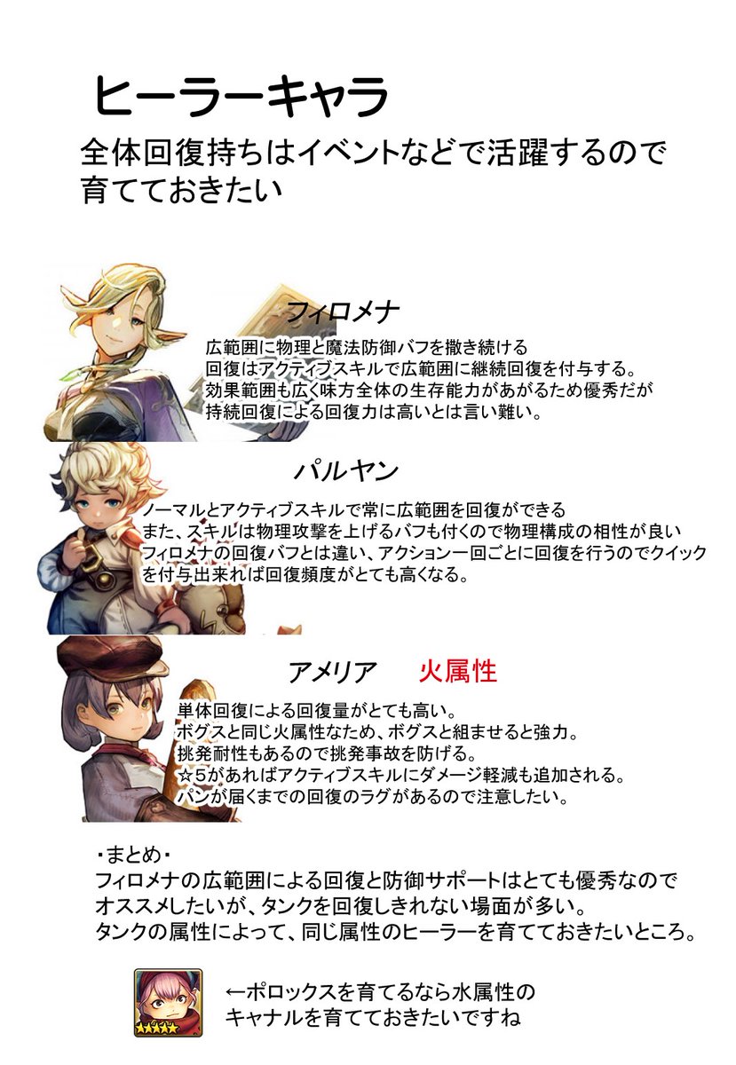 シモエル 𓁢 V Tvittere 私の動画を見てキャラバンストーリーズを始めたって人が多そうなので 初心者 で育てられるキャラのオススメ まとめました キャラスト キャラバンストーリーズ シモエル 𓁢 V Tvittere 私の動画を見てキャラバンストーリーズを始めたって人が多そうなので 初心者 で育てられるキャラのオススメ まとめました キャラスト キャラバンストーリーズ