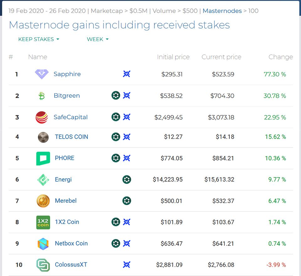 Masternode.Buzz tweet media