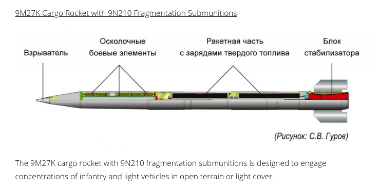 ракета рсзо ураган характеристики. ракета ураган характеристика. дальность стрельбы рсзо ураган и смерч. торнадо рсзо дальность стрельбы. снаряд бм 21 град.