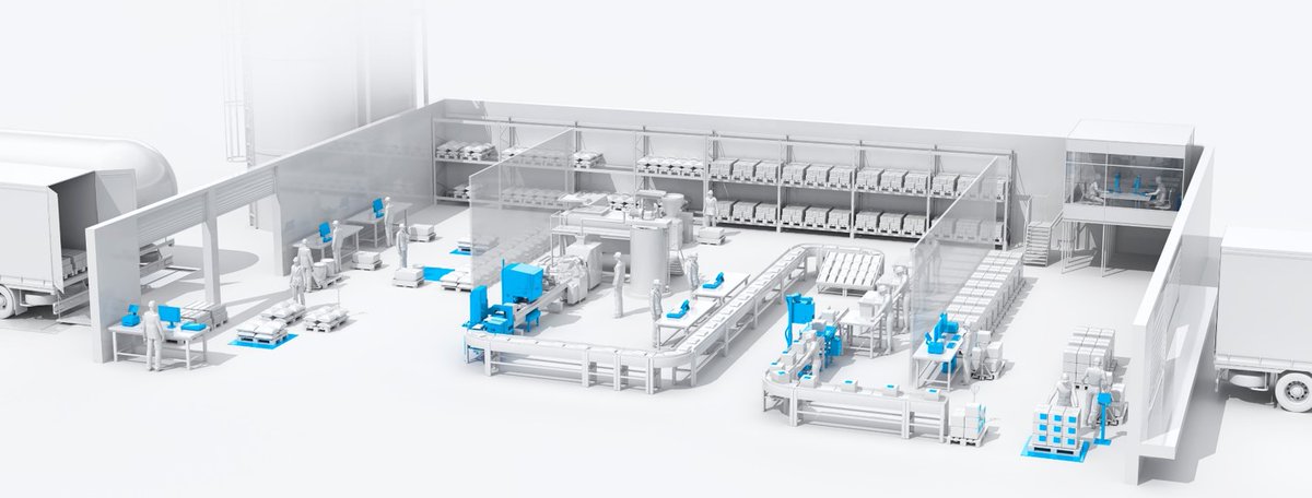 Procesoptimalisatie door <a href="/Bizerba_NL/">Bizerba Nederland</a>: bizerba.com/nl_nl/lp/proce… #procesoptimalisatie #Giveaway #Recall #visioninspection #foodsafety #industrial #lossprevention #hardware #SoftwareEngineering #process #optimization #questionnaire #solution #provider