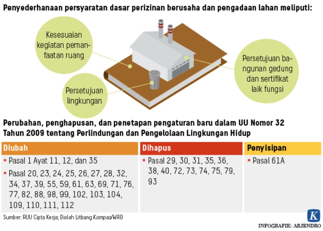 Mengedepankan paradigma eco-centrism #OmnibusLaw #diskusireboan