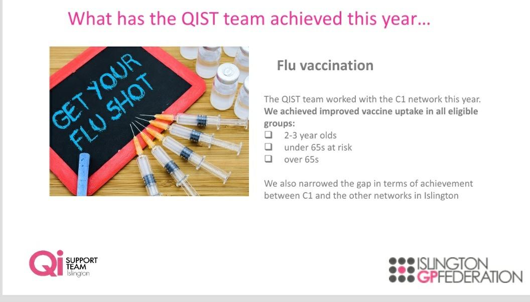 Our QI team worked with a #primarycarenetwork in Islington and managed to achieve improved vaccination rates in all eligible groups, despite vaccine uptake being lower across London compared to 2018/19 @DoctorShaine