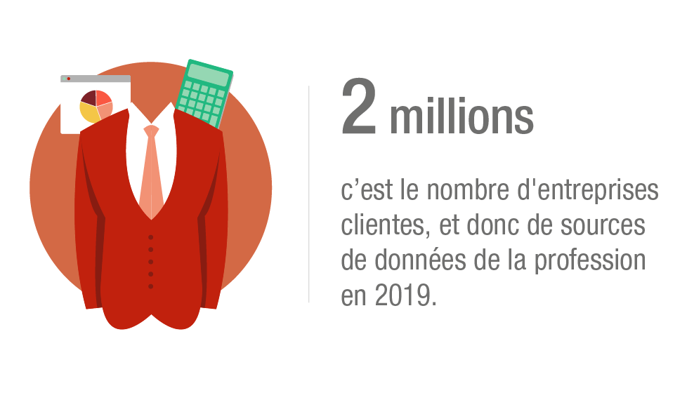 generalifrance's tweet photo. 👨💻  Avec le #numérique, l’#ExpertComptable dispose d’un grand nombre de #données de ses clients. Comment en faire un atout de conseil stratégique tout en respectant le #RGPD… ? Suivez le guide !   ⬇https://t.co/EGejpA0VbD https://t.co/2dhGmKGgXo