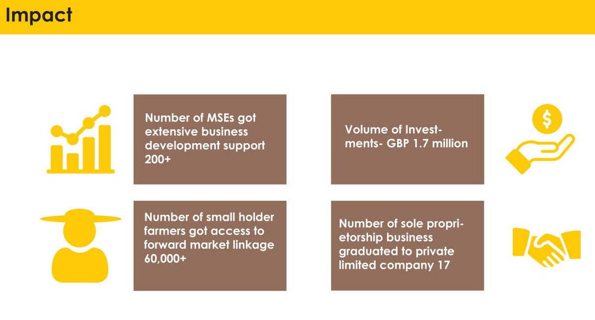 Business Finance for the Poor in Bangladesh tweet media