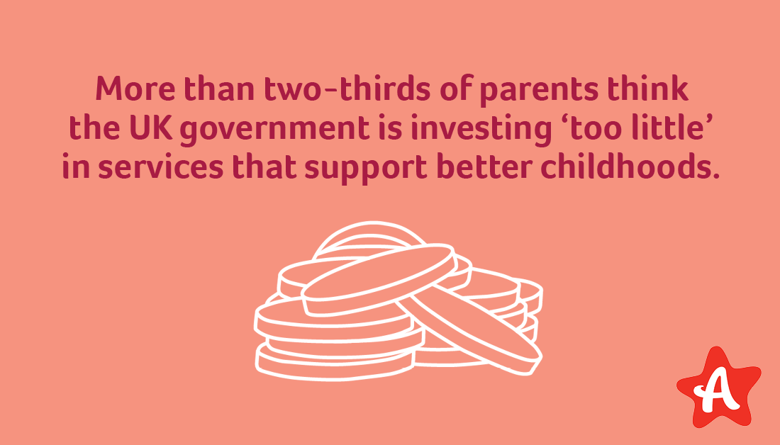 actnforchildren's tweet photo. In England, funding for early help services is being cut. Too often, children are left without support until problems reach crisis point. We're here to intervene before this happens, but we can't do it alone. Join us today and #ChooseChildhood.
https://t.co/ToTNMGnbkb https://t.co/ujt6vcFJgW