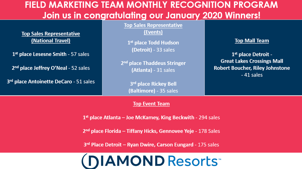 Field Package Sales Team tweet media