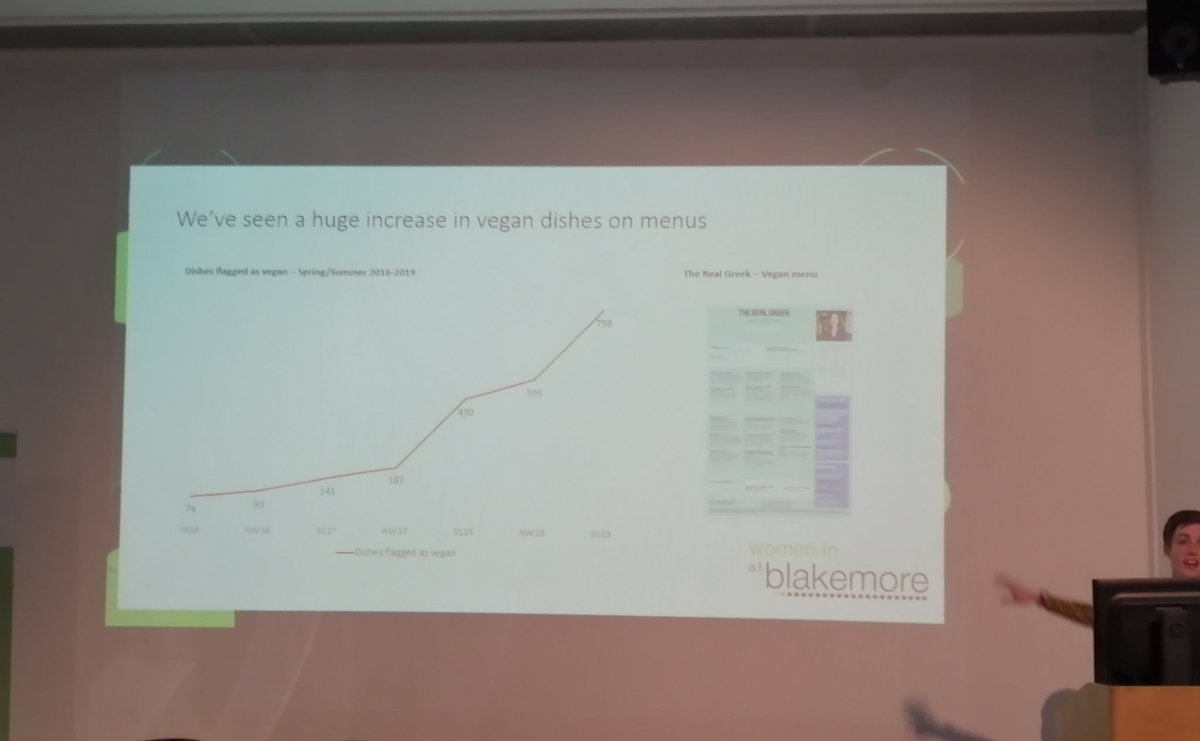Holly Franklin from <a href="/thoughtsfromhim/">HimmyHim</a> "instances of vegan choices on menus has grown 10 fold over last few years" tapping into plant based essential for sustainability and business. #WIB