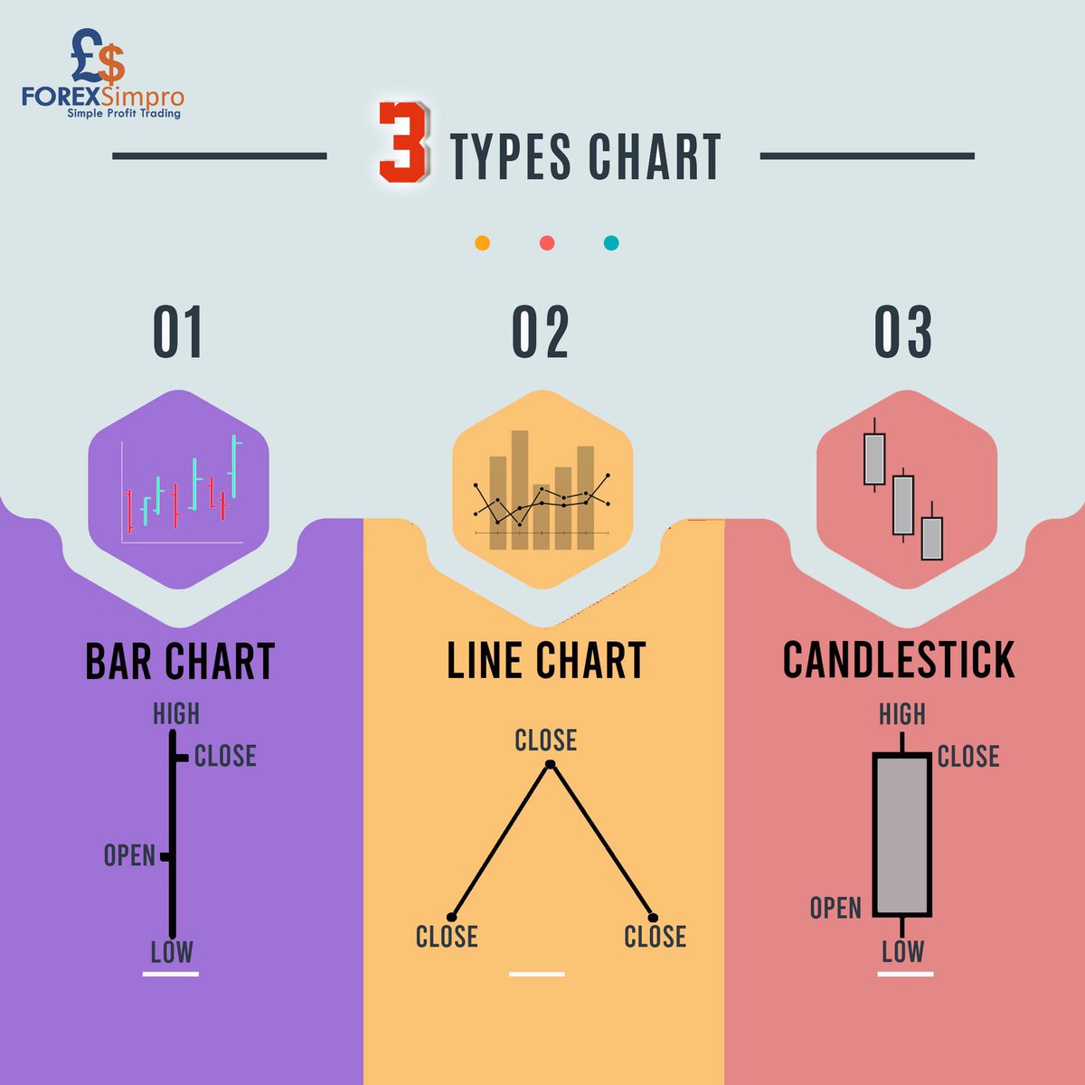 java_futures's tweet photo. 3 Types Chart :
- Bar Chart
- Line Chart
- Candlestick
Untuk informasi lebih lanjut tentang Trading Forex, anda dapat menghubungi :
Phone/WhatsApp: 0811 1390 6438
#forexsimpro #profittrading #forexonlinetrading #signalforex #javaglobalfutures #forexonlinetrading https://t.co/8QFC8NjzZc