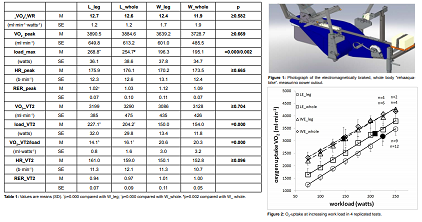 semoj5's tweet photo. #research VO2 Kinetics During Different Forms of
Cycling Exercise on Land and in Water: https://t.co/6qwEhD6JpD
#Wholebodyergometry #VO2kinetics #Aquaticexercise #exercise #sports #kinesiology #cycling #water https://t.co/zragD76OW2