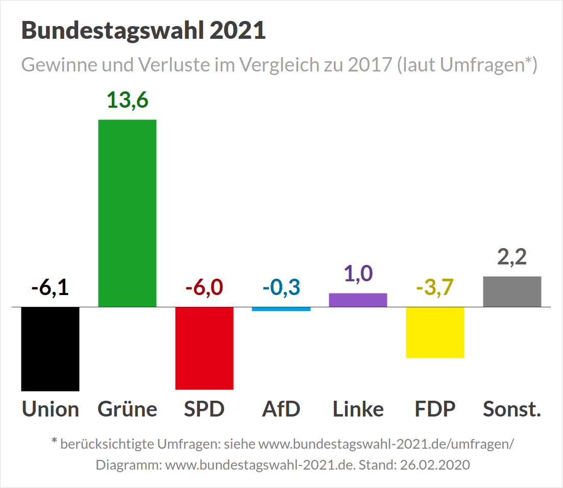 Bundestagswahl 2021 Bundestagswahl Twitter
