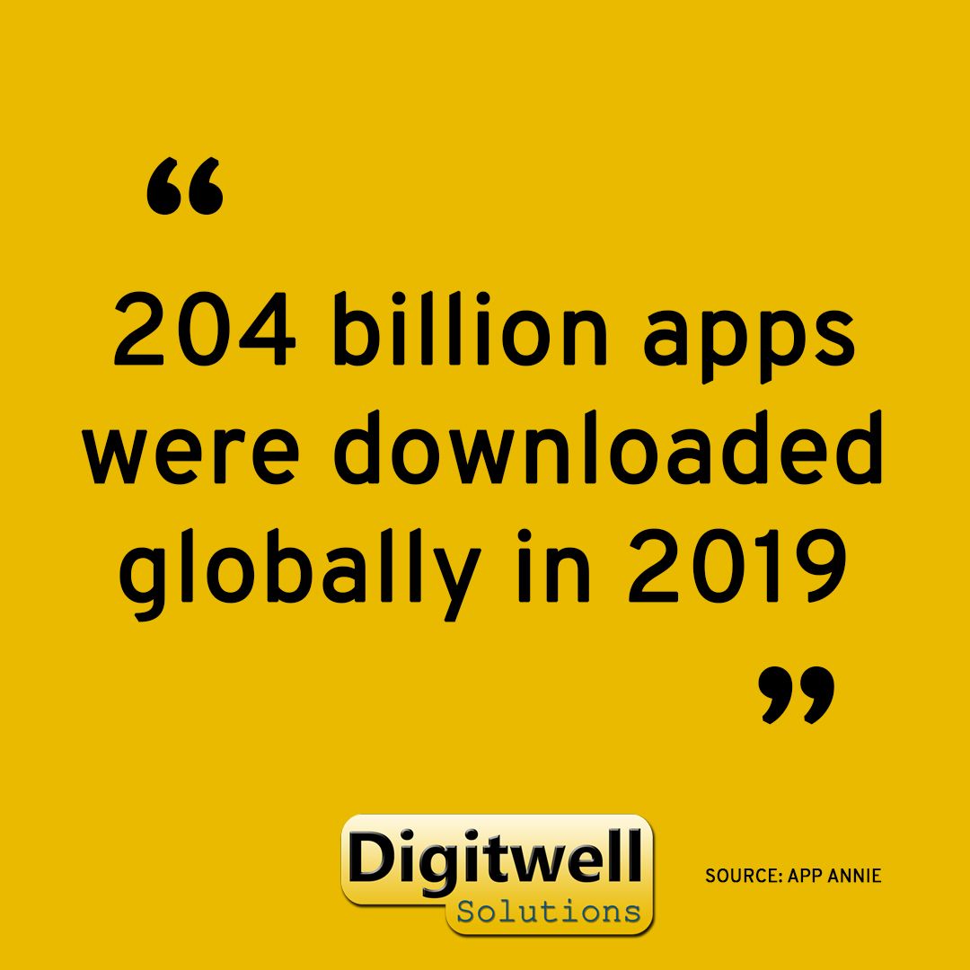 Did you know?

204 billion apps were downloaded globally in 2019 and this year it is projected to be higher! 

Having an easy to use #MobileApp is a great way to interact and retain new customers with your business.