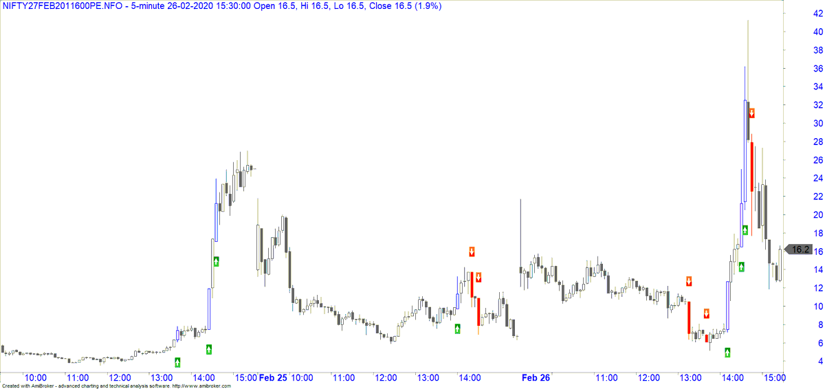 marketcallsHQ's tweet photo. Momentum Trading Strategy in Options First Look #OptionsStudio #Intraday https://t.co/XYdDOqIDFO