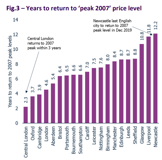 Hardington Capital tweet media