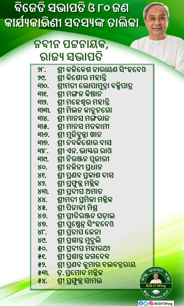 BJDITWing's tweet photo. @bjd_odisha ସଭାପତି ଓ ୮୦ ଜଣ କାର୍ଯ୍ୟକାରିଣୀ ସଦସ୍ୟଙ୍କ ତାଲିକା:

ରାଜ୍ୟର ��ୃଣମୂଳସ୍ତରରେ ଦଳକୁ ଆହୁରି ସୁଦୃଢ଼ କରିବା ଲକ୍ଷ୍ୟ ନେଇ ସଭାପତି ତଥା ମୁଖ୍ୟମନ୍ତ୍ରୀ ଶ୍ରୀ @Naveen_Odisha ସାଙ୍ଗଠନିକ ଜିଲ୍ଲାର କାର୍ଯ୍ୟକାରିଣୀ ସଦସ୍ୟ/ସଦସ୍ୟାଙ୍କ ନାମ ଘୋଷଣା କରିଛନ୍ତି।

ସମସ୍ତଙ୍କୁ ଅଶେଷ ଶୁଭକାମନା। https://t.co/jzJJLMUsi1