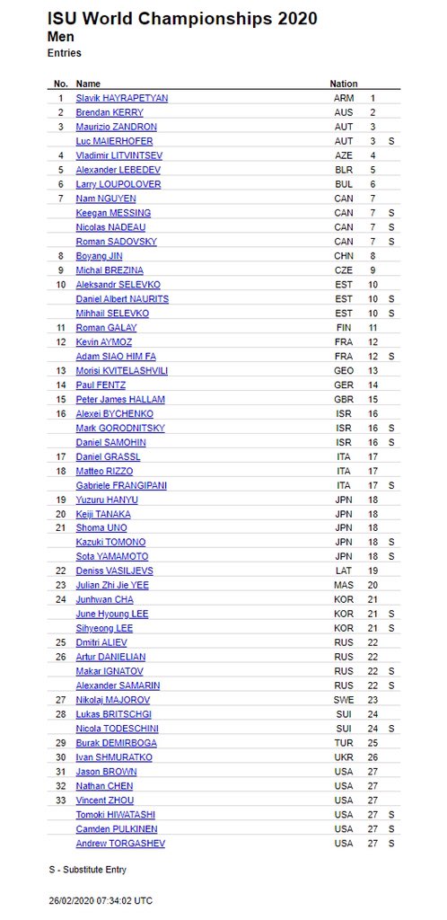 We’re so upset to see #HanYAN is out of the entries of Worlds. What we know is Han YAN does not have any health issues or Visa problems. No one knows why CSA refused to register him in Worlds.