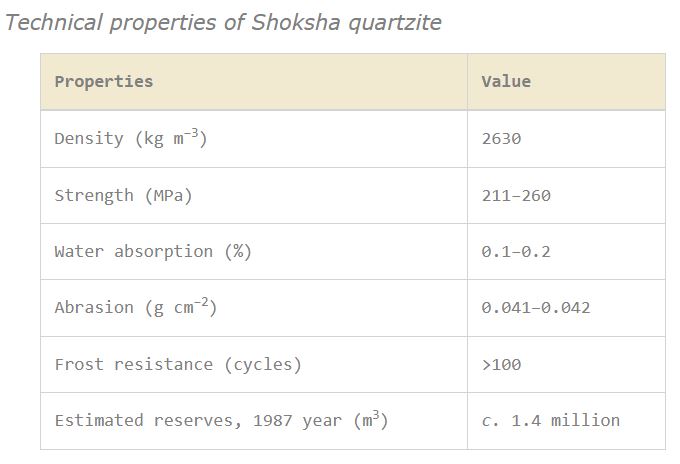 GeolSoc's tweet photo. Shoksha quartzite, a heritage stone of international importance from Russia. This stone, a hematitic quartzite composed predominantly of quartz with subordinate amounts of chalcedony and sericite..read more https://t.co/F4UyLIed4A #Geology #Geoscience #HeritageStone #Quartzite https://t.co/4xBind89y0