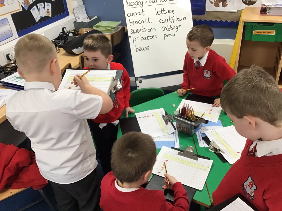 ClassOneMrsL1's tweet photo. Design Technology week- the children enjoyed collecting data to find out the classes favourite fruit and vegetable. They then used the data to produce a pictogram. https://t.co/LOLjvMEs0D