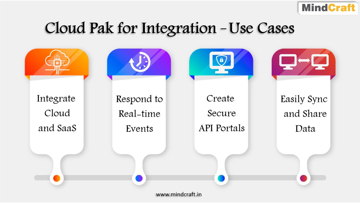 MindCraftGlobal's tweet photo. Lower costs and increase productivity by modernizing your application integration.
#IntegrationModernization #MindCraftSoftware #MindCraftGlobal https://t.co/Z4mBQpBEYj