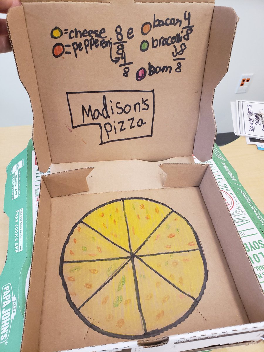 SnowdenFarm_SDT's tweet photo. Fraction pizzas! Third grade in @HillSFES_Grade3 room applied their understanding of what a fraction represents by creating an optional at home extension project! #EurekaMath allows students to gain foundation, then extend! @PrinSFES @SnowdenFarm_AP @SnowdenFarmRS https://t.co/phXuIgIMl7