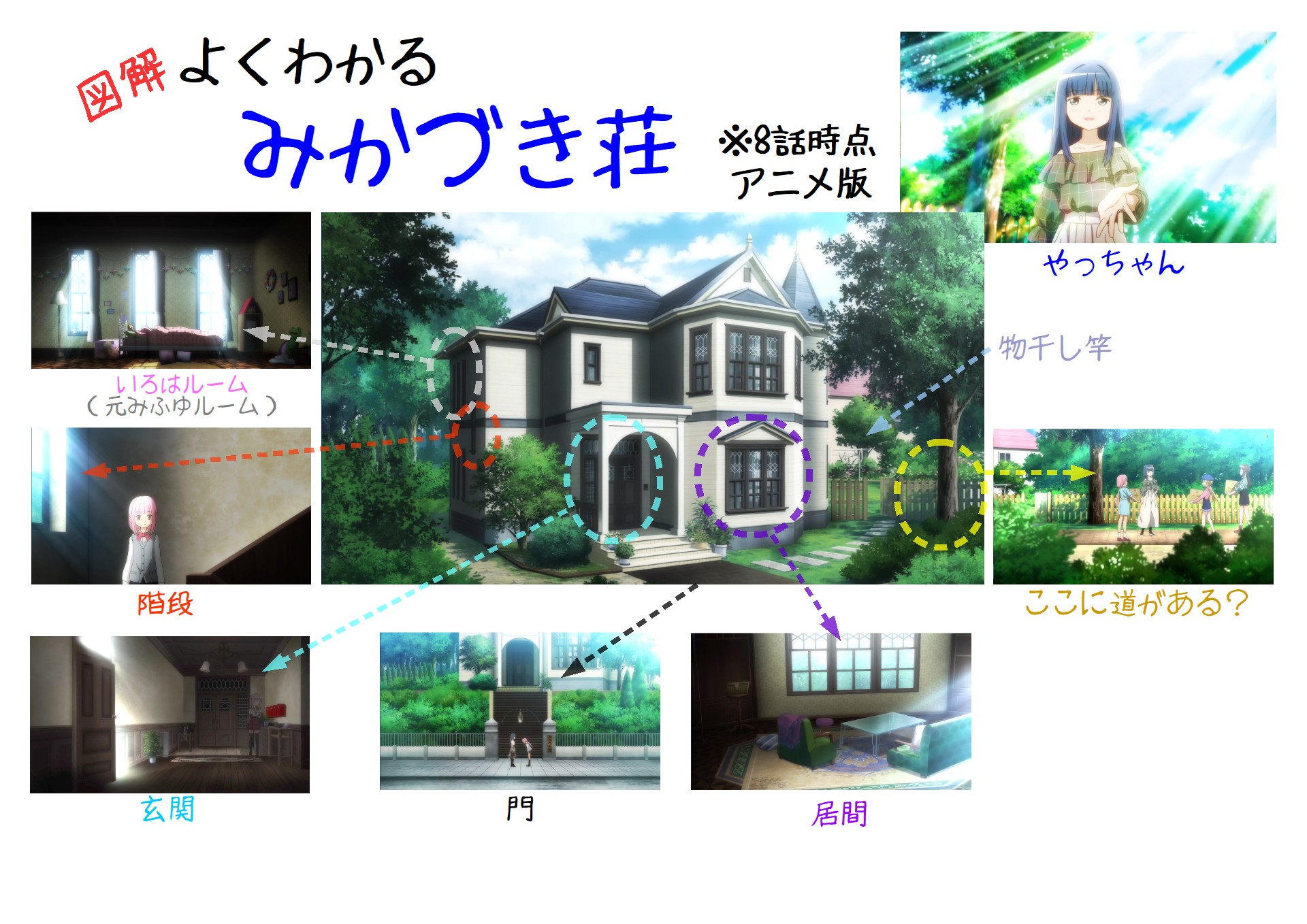 Pineapple もう皆調べ尽くしているであろうアニメ版みかづき荘の間取り考察をまとめました 8話時点でわかる範囲まで マギレコ