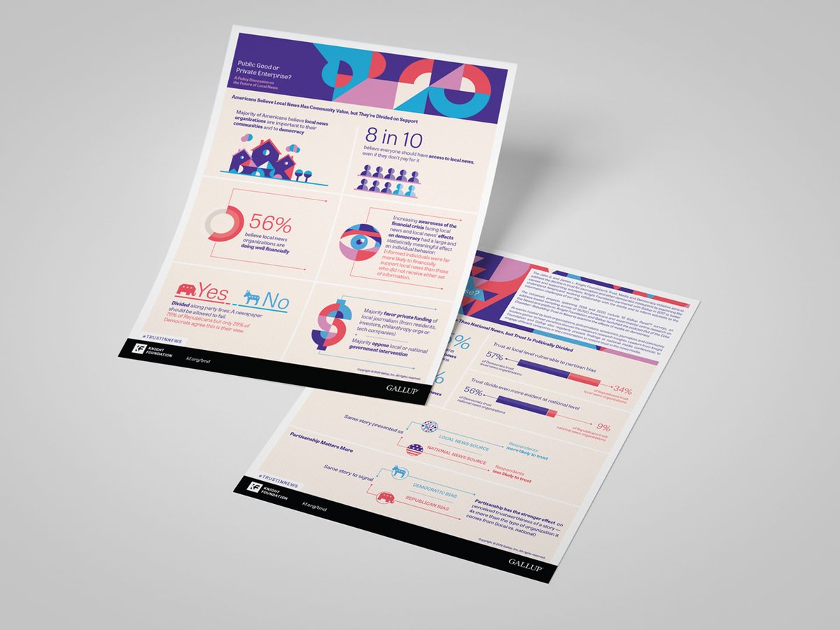 BaseThreeStudio's tweet image. It's no secret that working with giants like @Gallup &amp;amp; @knightfdn is challenging, but it’s the kind of challenge we are always up &amp;amp; ready for.
Click below for more:
bit.ly/2HWW3Zh
#eventlaunchpresentation #report #presentationdesign #theknightfoundation #gallup #dataviz