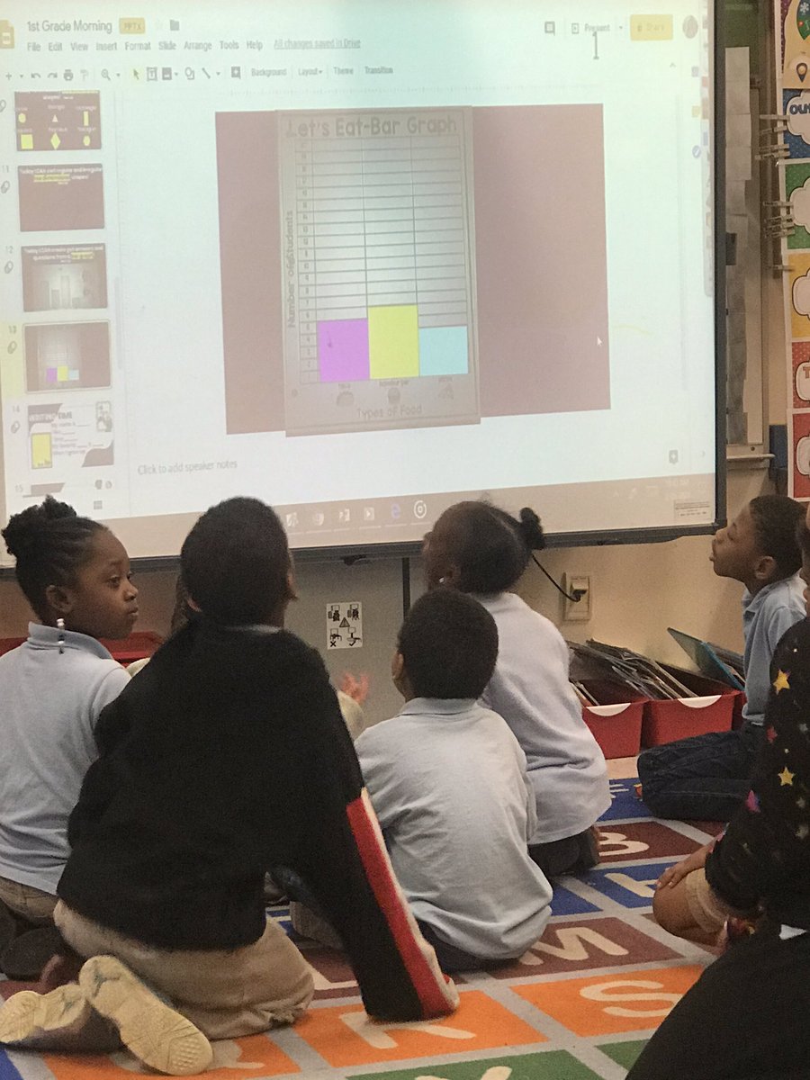 Interpreting bar graphs with Ms. Six’s 1st grade scholars! Excellent job scholars! #magicatmitchell @martina_aileen <a href="/Amanda_Tiede381/">Amanda Tiede</a> @LA_MitchellBlvd @LANTEAM1
