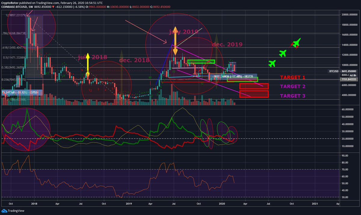 RotaryNcryptos's tweet image. 