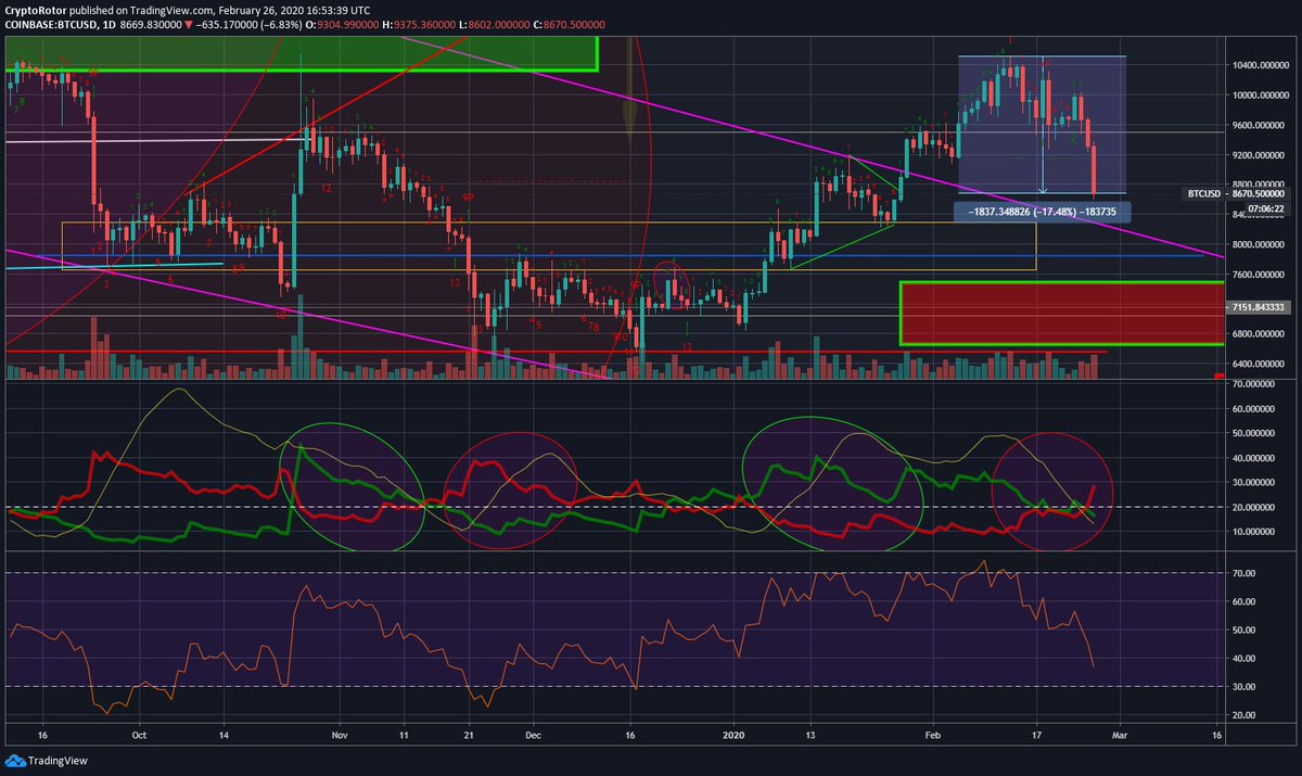 RotaryNcryptos's tweet image. 