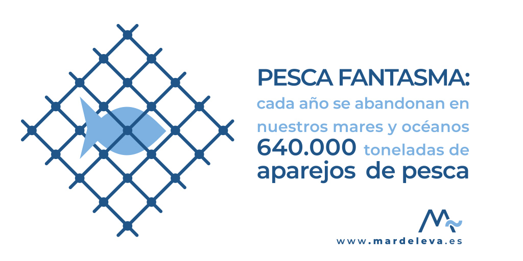 EstudioMar's tweet photo. 🌊La pesca fantasma es aquella realizada por los aparejos y redes de pesca abandonados o perdidos en los mares y océanos. Se calcula que anualmente se acumulan hasta 640.000 toneladas de estos residuos, alcanzando el 10% de la basura plástica marina. 🌊 https://t.co/WWhBeewDwF