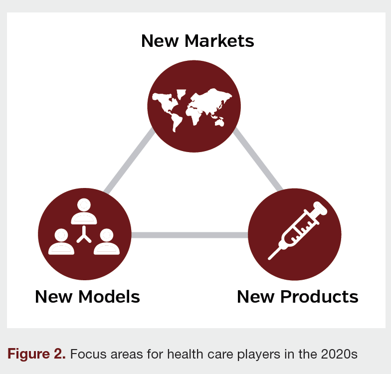 Precision's David Carr and Larry Blandford examine today's prevailing healthcare trends and the key topics for change in the next decade. https://www.journalofclinicalpathways.com/index.php/article/where-will-health-care-take-us-2020s … #biopharma #healthcaretrends #bigdata #realworldevidence #realworlddata