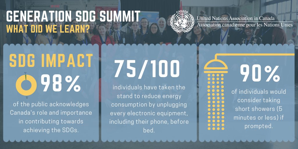 UNACanada's tweet photo. “If we don’t change what the #LeadershipTable looks like, we're going to have the same outcome we had for the past 50 years”.#GenSDGSummit was a success! Thank you all for making the event so special! Through a day of inspirational speeches &amp; networking, here is what we learned👇 https://t.co/KgeDXSa2tM