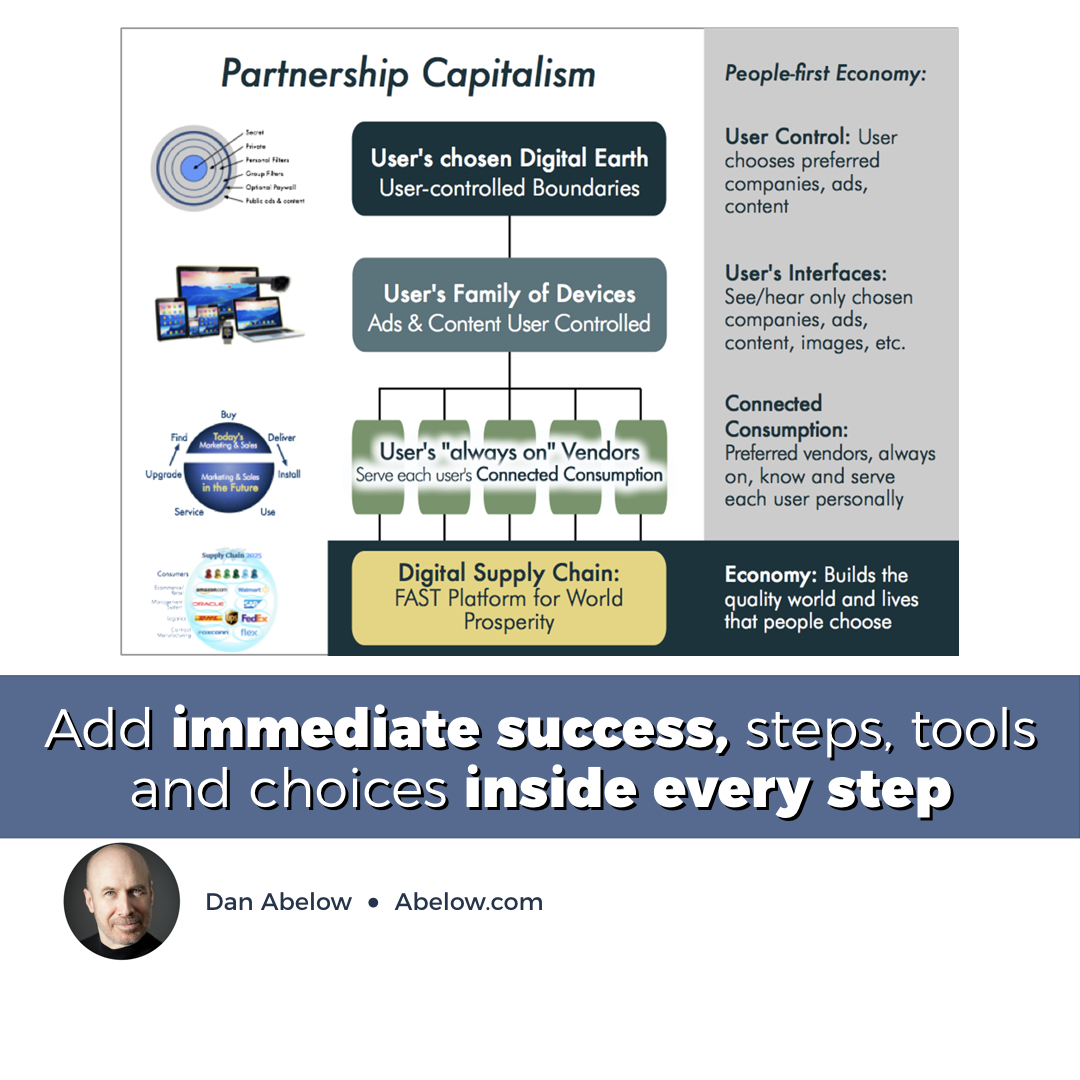 danabelow's tweet image. Partnership Capitalism: New win-win #Internet #business #model protects both people and companies e-consumption.com #DigitalTransformation #tech #innovation #CIO #CTO #CDO #EConsumption