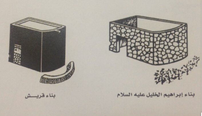 Twitter पर الدافور محمد ومن مميزات بنائهم أنهم رفعوا الباب من مستوى المطاف وجعلوه مرتفع وكان يوجد باب خلفي مقابل هذا الباب وقاموا بسده وسقفوا الكعبة وجعلوا لها ميزابا يسكب مياه