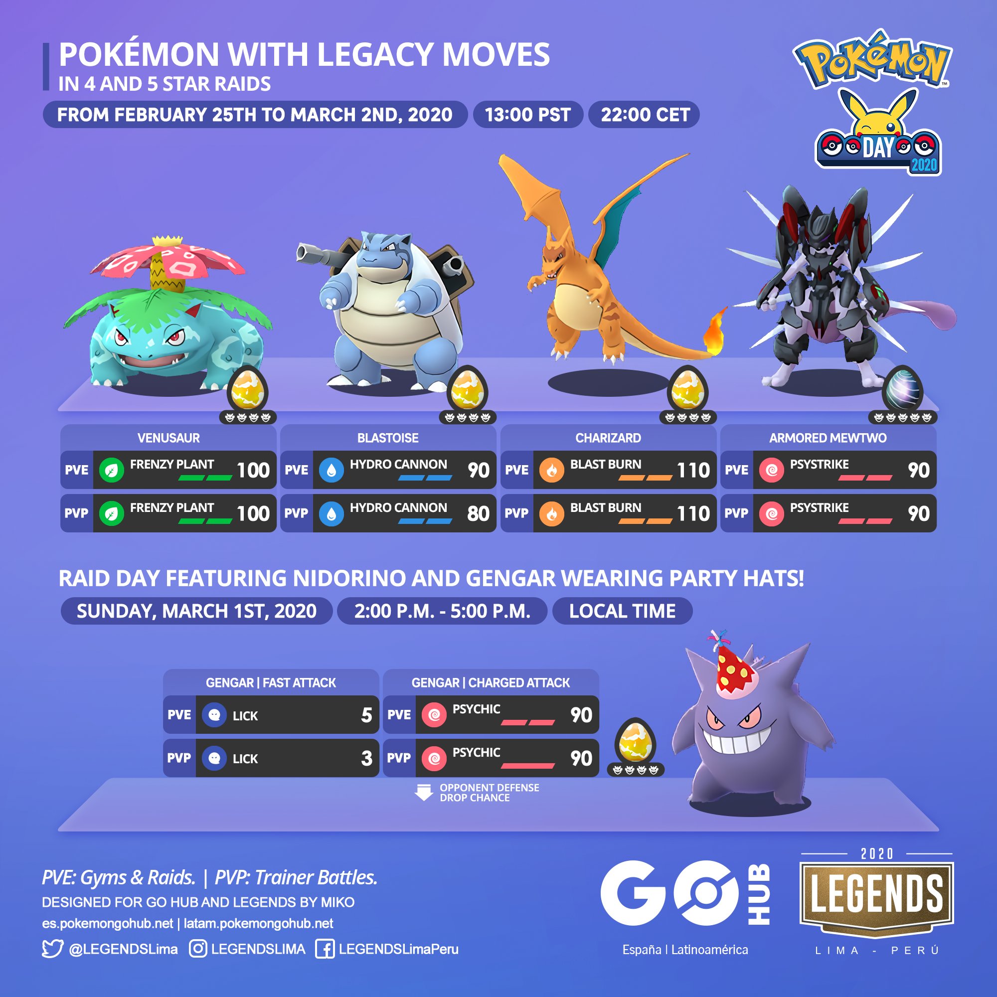 Best Legacy Moves In Pokemon GO