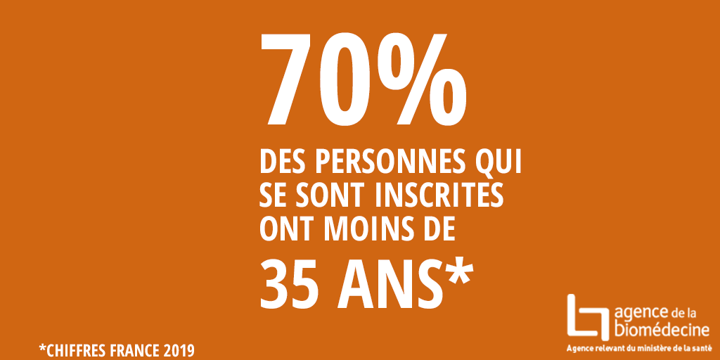 moelleosseuse's tweet photo. Pourquoi cherche t-on des donneurs de moelle osseuse jeunes ? #dondemoelleosseuse #veilleurdevie https://t.co/pYeFVovQLj
