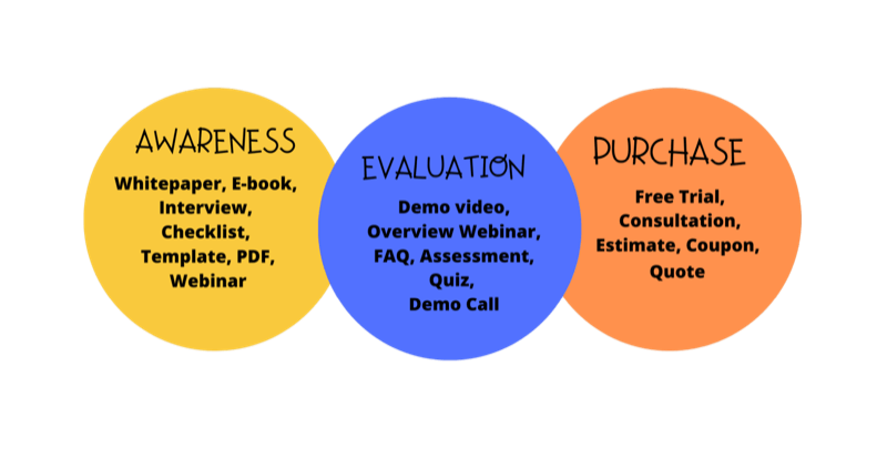 DMarketingU's tweet photo. How to Create a Facebook Marketing Plan That Models Your Customer Journey https://t.co/MR3cOQdL2X via @jessicamcampos 

#socialmedia #SMM #MarketingStrategy #contentmarketing #DigitalMarketing https://t.co/HDf1NsuzpI