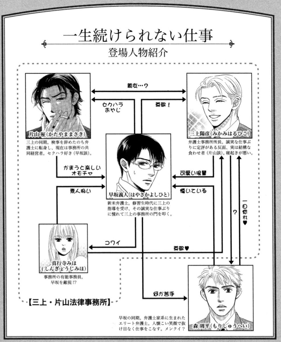 #自宅待機が奨励される今こそ漫画を宣伝しよう
「一生続けられない仕事」全4巻
新人弁護士早坂が仕事に恋に受け修行に奮闘するお話。途中4年ほど療養で中断しましたが無事完結しました!そしてスピンオフが麗人さんでスタートしたばかりなので、こちらもよろしくです?
https://t.co/TniuT4G6oE 