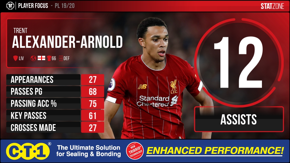 StatZone tweet media