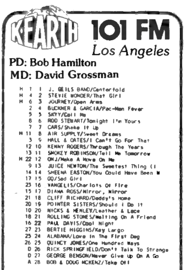 RadioRewinder's tweet photo. #LegendaryRadioStations @kearth101 #KRTH #LosAngelesRadio February 1983 https://t.co/UCdCko1CDV