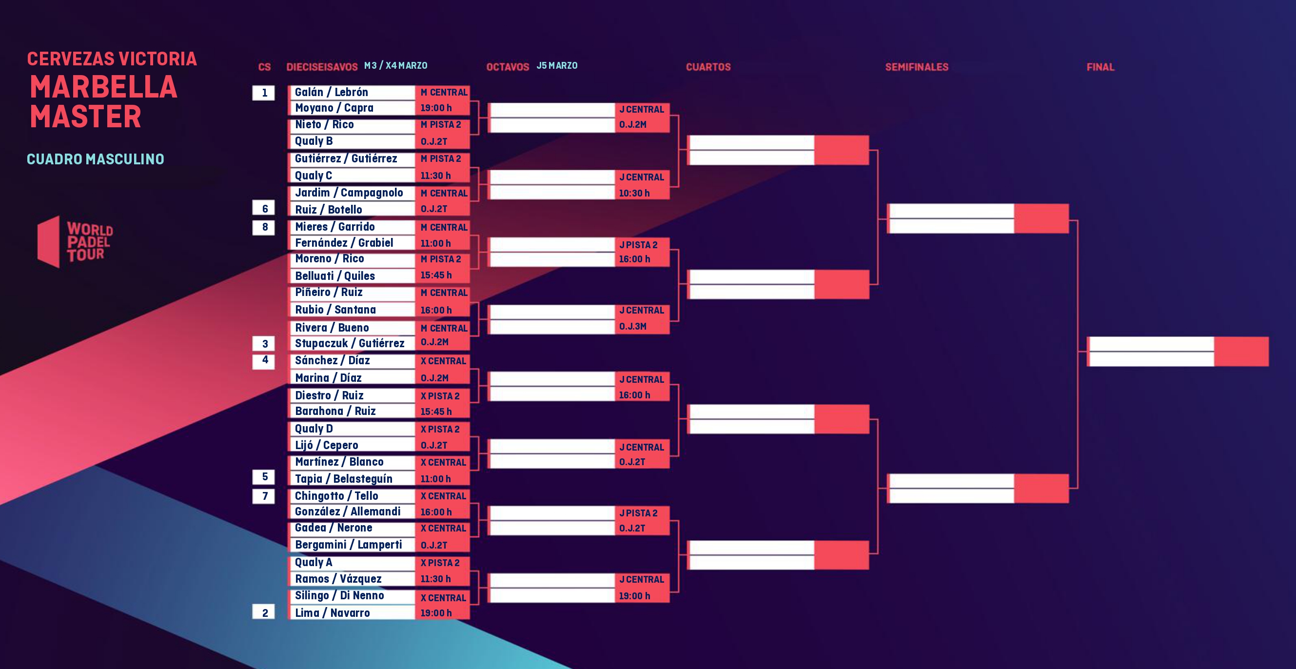 El cuadro masculino del Marbella Master. | Foto: World Padel Tour