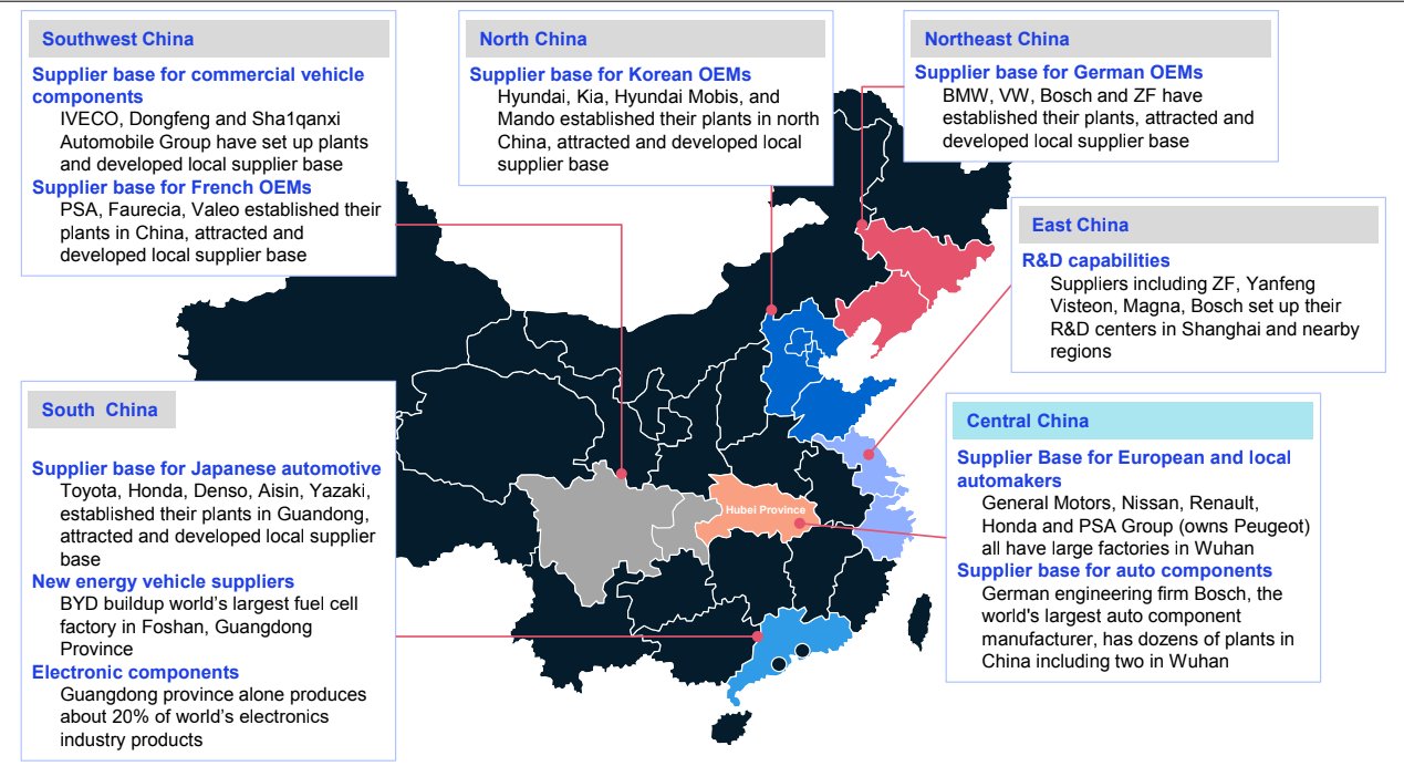 Toshniwal Equity on Twitter "Automotive Industry & China Wuhan