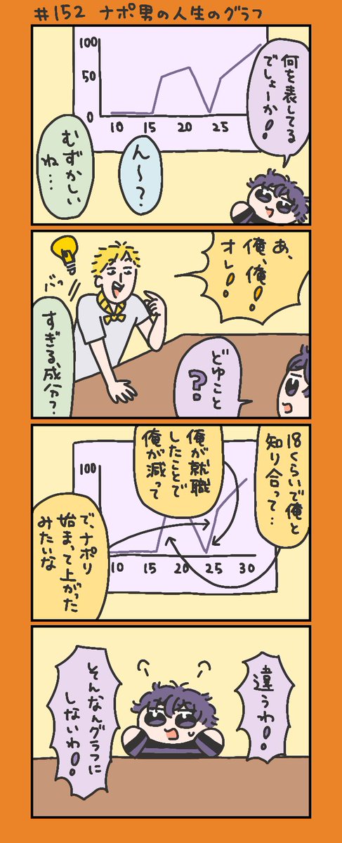 #️⃣152
すぎる成分 