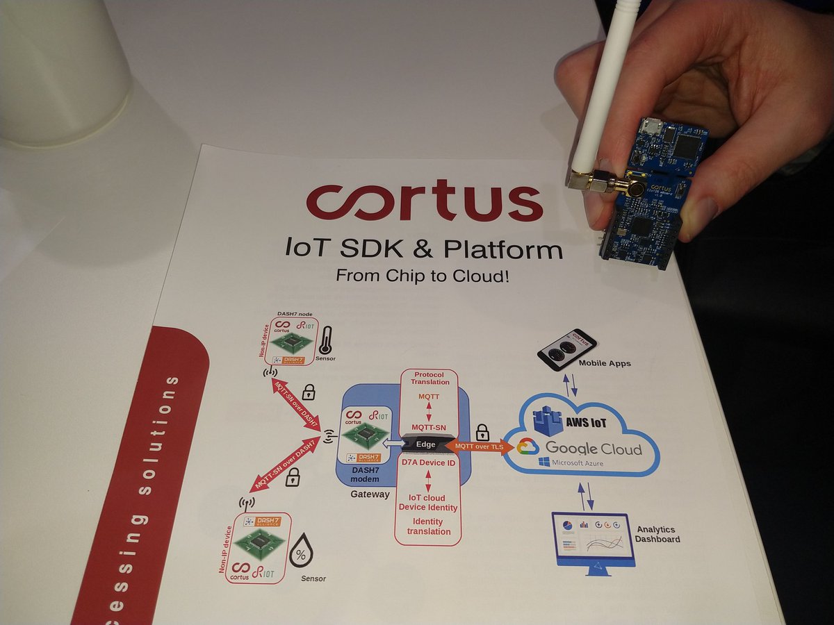 embedded_comp's tweet image. Checking out a new IoT SDK and platform from @Cortus_IP at #embeddedworld2020